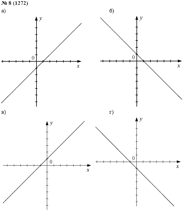 Ответ к задаче № 8 (1272) - А.Г. Мордкович, гдз по алгебре 7 класс